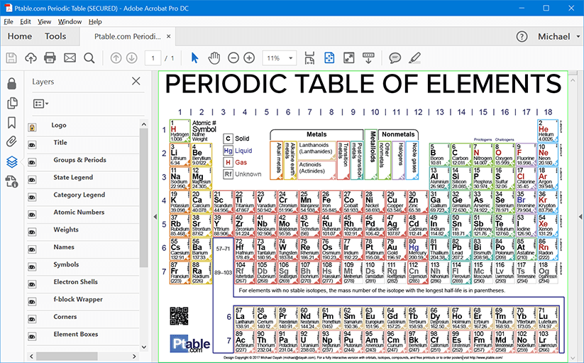 Printable PDF showing elements, atomic weight, symbol, name