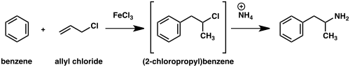 Diagram of amphetamine synthesis by Friedel–Crafts alkylation