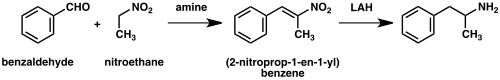 Diagram of amphetamine synthesis by Knoevenagel condensation