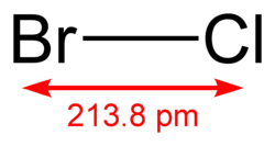 structural diagram