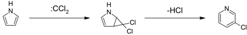 Ciamician–Dennstedt Rearrangement