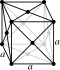 Face-centered cubic crystal structure for copper