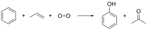 Overview of the cumene process