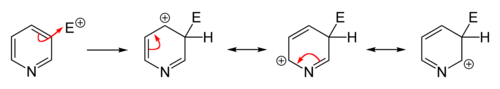 substitution in the 3-position