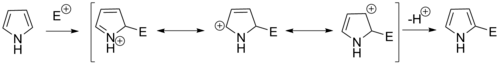 Pyrrole electrophilic substitution