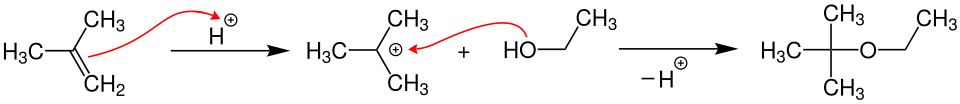 Synthesis of Ethyl tert-butyl ether