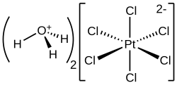 Structural formulas of the component ions of chloroplatinic acid