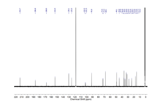 13C NMR spectrum for dexamethasone[85]