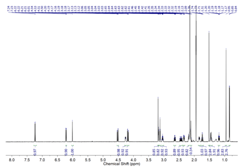 1H NMR spectrum for dexamethasone[85]