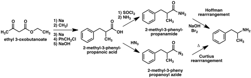 Diagram of amphetamine synthesis via Hofmann and Curtius rearrangements