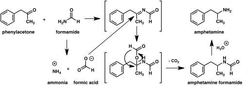 Diagram of amphetamine synthesis by the Leuckart reaction