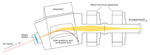 Apparatus for creation of superheavy elements
