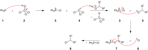 The mechanism of the Appel reaction