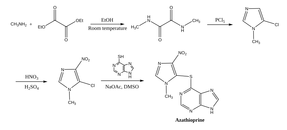 The whole process of azathioprine synthesis