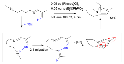 C–H bond activation Yotphan 2008