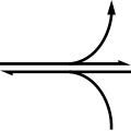 Reversible left-right reaction arrow with minor forward product(s) to top right and minor reverse substrate(s) from bottom right