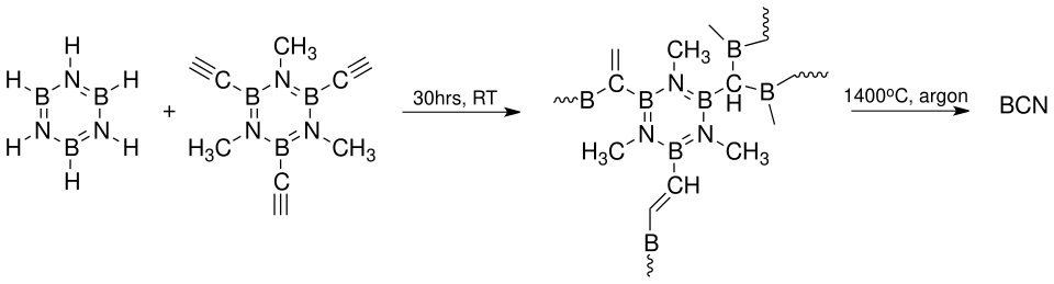 synthetic route to boron carbonitrides, first step a hydroboration reaction to an oligomeric precursor followed by step two: pyrolysis