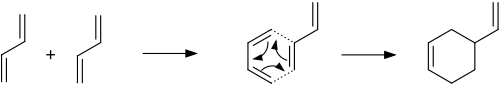 1,3-Butadiene undergoes a Diels-Alder cycloaddition reaction to form 4-vinylcyclohexane.
