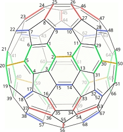 (C 70-D5h(6))[5,6]fullerene Non-equivalent bonds shown by different colours.