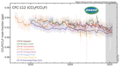 CFC-112 measured by the Advanced Global Atmospheric Gases Experiment (AGAGE) in the lower atmosphere (troposphere) at stations around the world. Abundances are given as pollution free monthly mean mole fractions in parts-per-trillion.