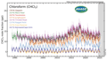 CHCl3 measured by the Advanced Global Atmospheric Gases Experiment (AGAGE) in the lower atmosphere (troposphere) at stations around the world. Abundances are given as pollution free monthly mean mole fractions in parts-per-trillion (ppt).