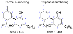 Cannabidiol numbering