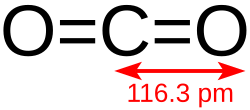 Structural formula of carbon dioxide with bond length