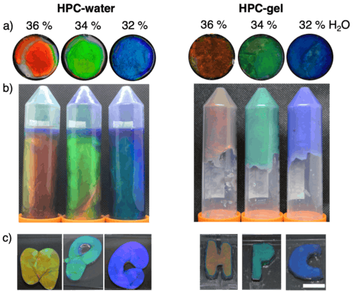 Red, green, and blue samples of cholesteric HPC water (left) and HPC gel (right) mixtures corresponding to 36, 34, and 32 weight percentage water, respectively. At the top of the image are samples contained within twenty millimetre diameter rubber O rings (six millimetres thick), sealed between glass slides with epoxy glue. In the middle are samples in tubes placed upside down for 48 hours showing the HPC gel doesn't flow, and at the bottom are free standing samples placed between two glass slides spelling out H P and C.