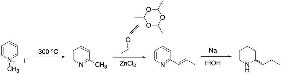 a graphical representation of synthesis described in the article