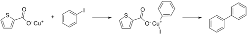 CuTC catalyzed Ullmann coupling
