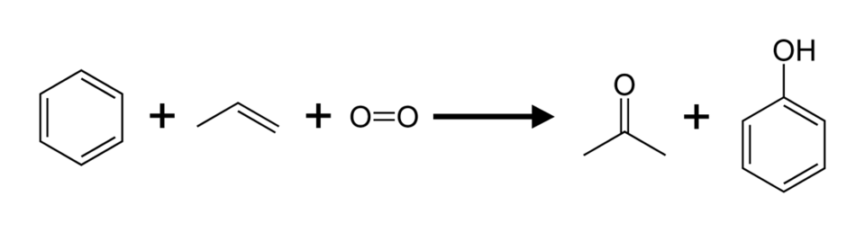 Overview of the cumene process