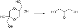 Conversion of dihydroxyacetone dimer to monomer