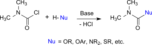 Reactions of dimethylcarbamoyl chloride with nucleophiles