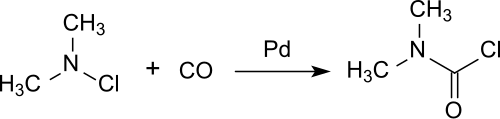 Synthesis of dimethylcarbamoyl chloride from chloramine