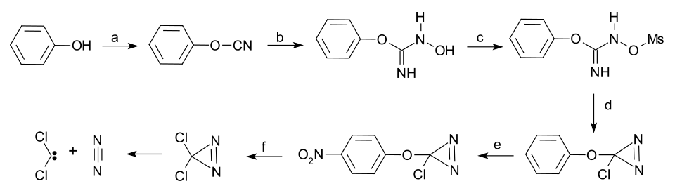 Dichlorocarbene from dichlorodiazirine: phenol and (a) to phenyl cyanate; phenyl cyanate and (b) to N-hydroxy-O-phenylisourea; N-hydroxy-O-phenylisourea and (c) to N-mesylate-O-phenylisourea; N-mesylate-O-phenylisourea and (d) intramolecular ring-closure to the diazirine; aryl ring nitration; nucleophilic substitution to dichlorodiazirine; and then decomposition
