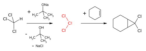 Dichlorocarbene formation and reaction with cyclohexene