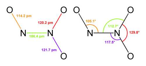 The bond lengths and angles of dinitrogen trioxide.