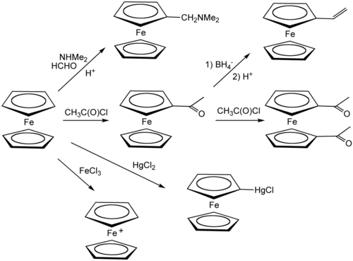 Formylation, acylation, mercuration, oxidation