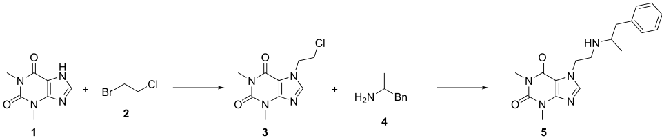 Synthesis of fenethylline
