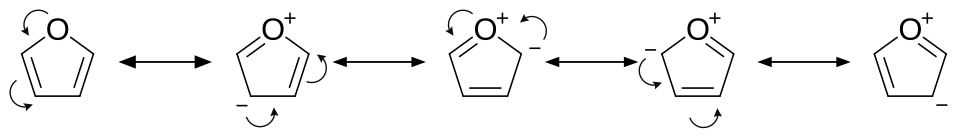 Resonance contributors of furan