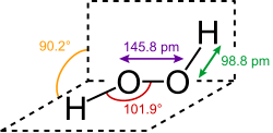 O−O bond length = 145.8 pm O−H bond length = 98.8 pm