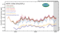 HCFC-133a measured by the Advanced Global Atmospheric Gases Experiment (AGAGE) in the lower atmosphere (troposphere) at stations around the world. Abundances are given as pollution free monthly mean mole fractions in parts-per-trillion.