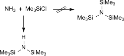 Synthese von Hexamethyldisilazan (HMDS)