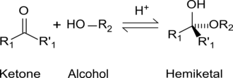 Formation of hemiketals