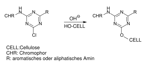 Reaction of reactive dyes with heterocyclic, halogen-containing reactive anchors during the dyeing process