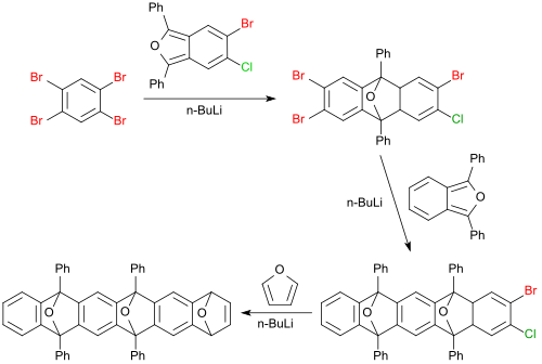 Bildung eines Hexacen-Derivats aus 1,2,4,5-Tetrabrombenzol