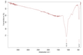 IR absorption spectrum of copper(I) chloride