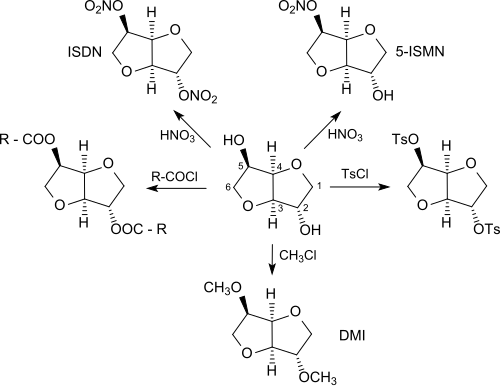 Reaktionen von Isosorbid