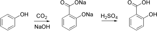 The Kolbe–Schmitt reaction.