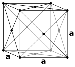 Face-centered cubic structure